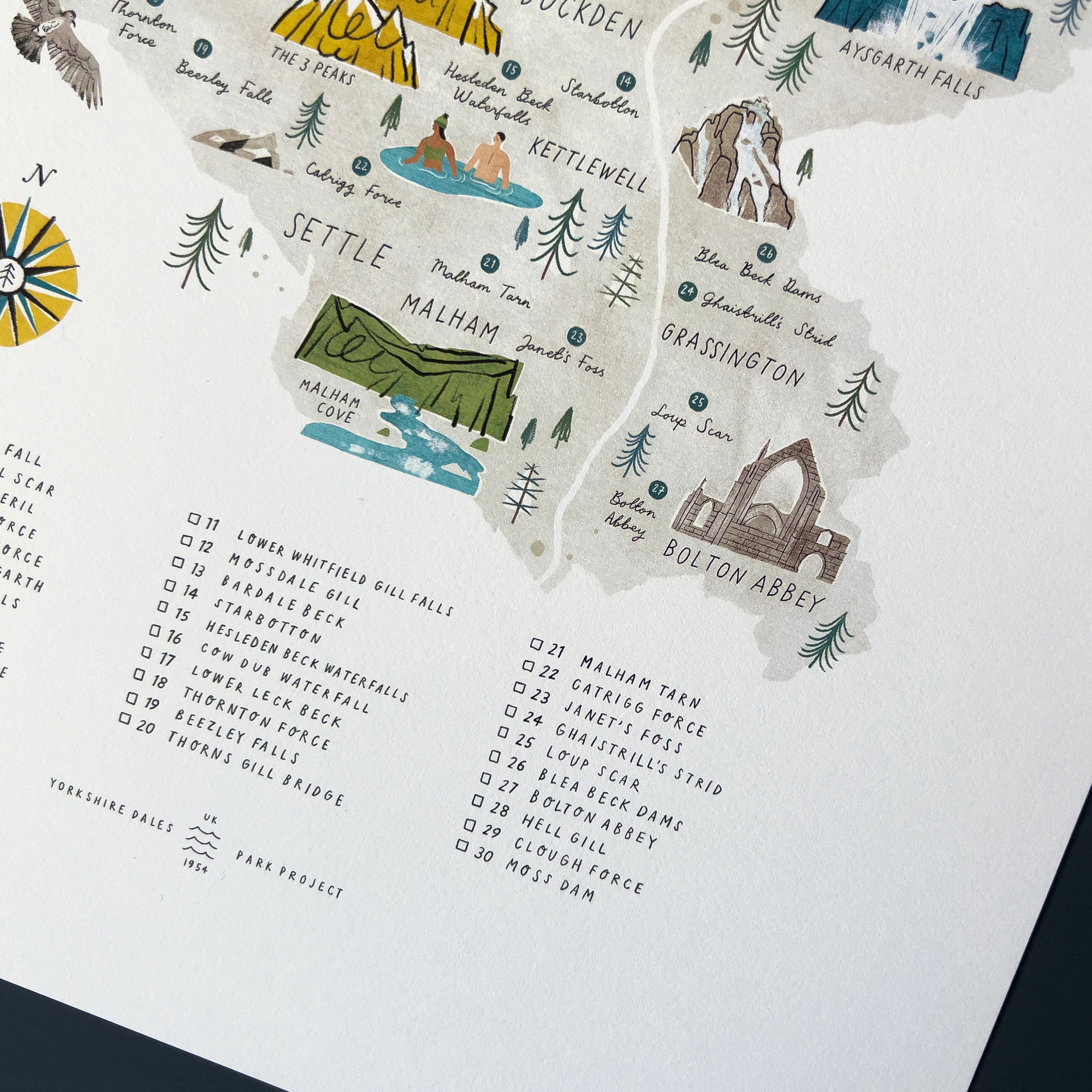 A3 Swim The Dales Print